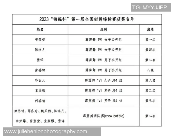 2026街舞节奏排行榜:成都街舞队位居第8名